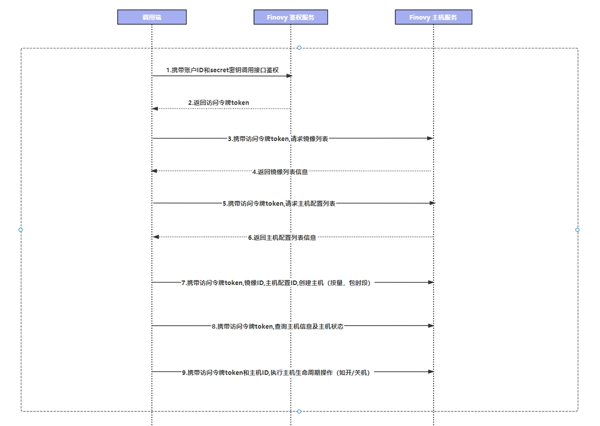 api_process