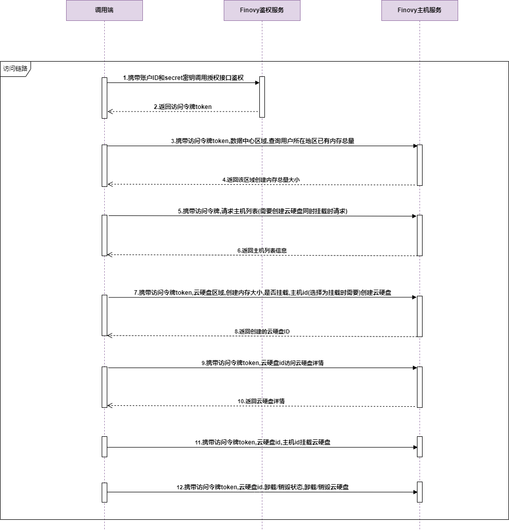 harddisk_process